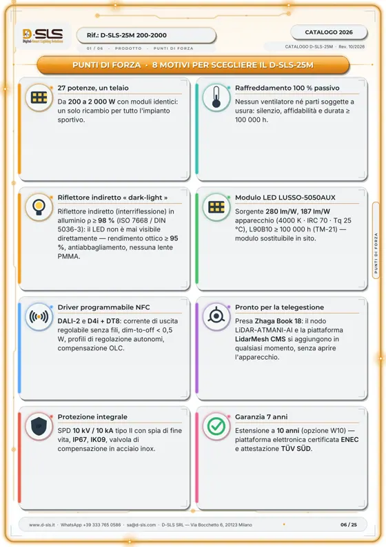 D-SLS-25M — Proiettore modulare — catalogue page 6