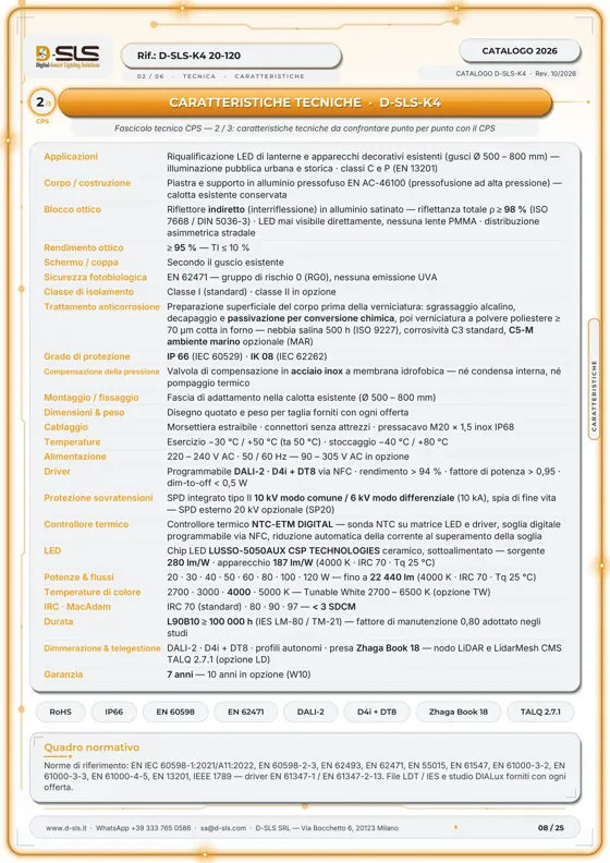 Kit K4 — Retrofit LED — catalogue page 8