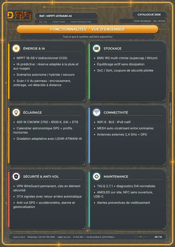 MPPT-ATMANI-AI — Contrôleur solaire — catalogue page 5